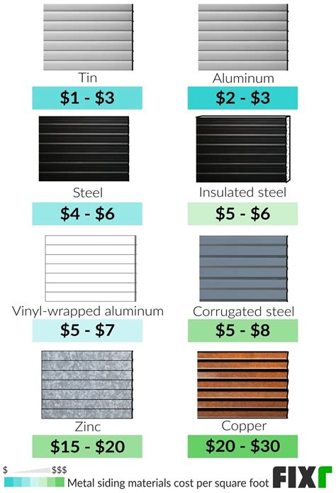 metal siding cost per sheet|metal siding vs vinyl cost.